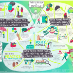 graphic summary of an article called participation is protection